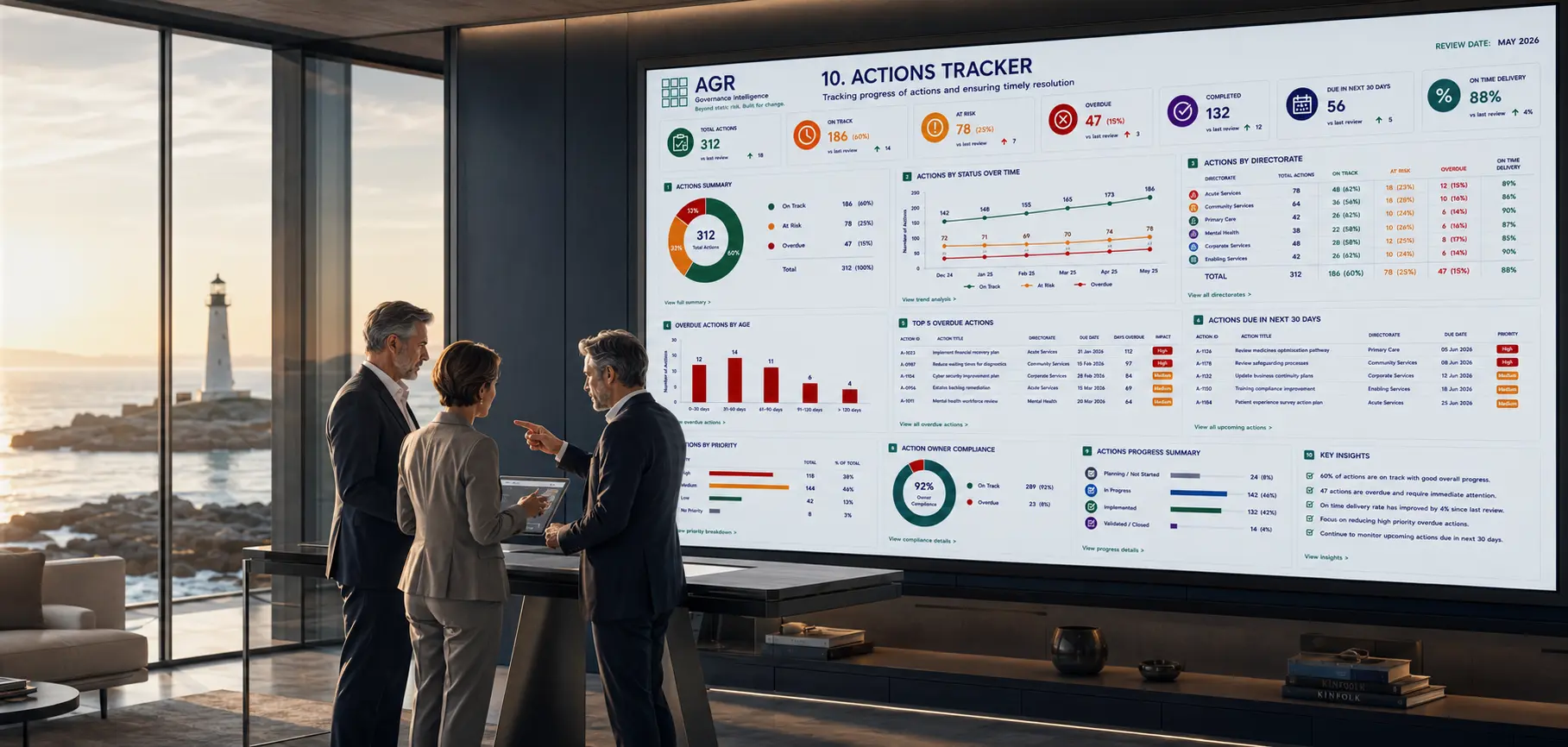 Executive team reviewing live actions and delivery intelligence