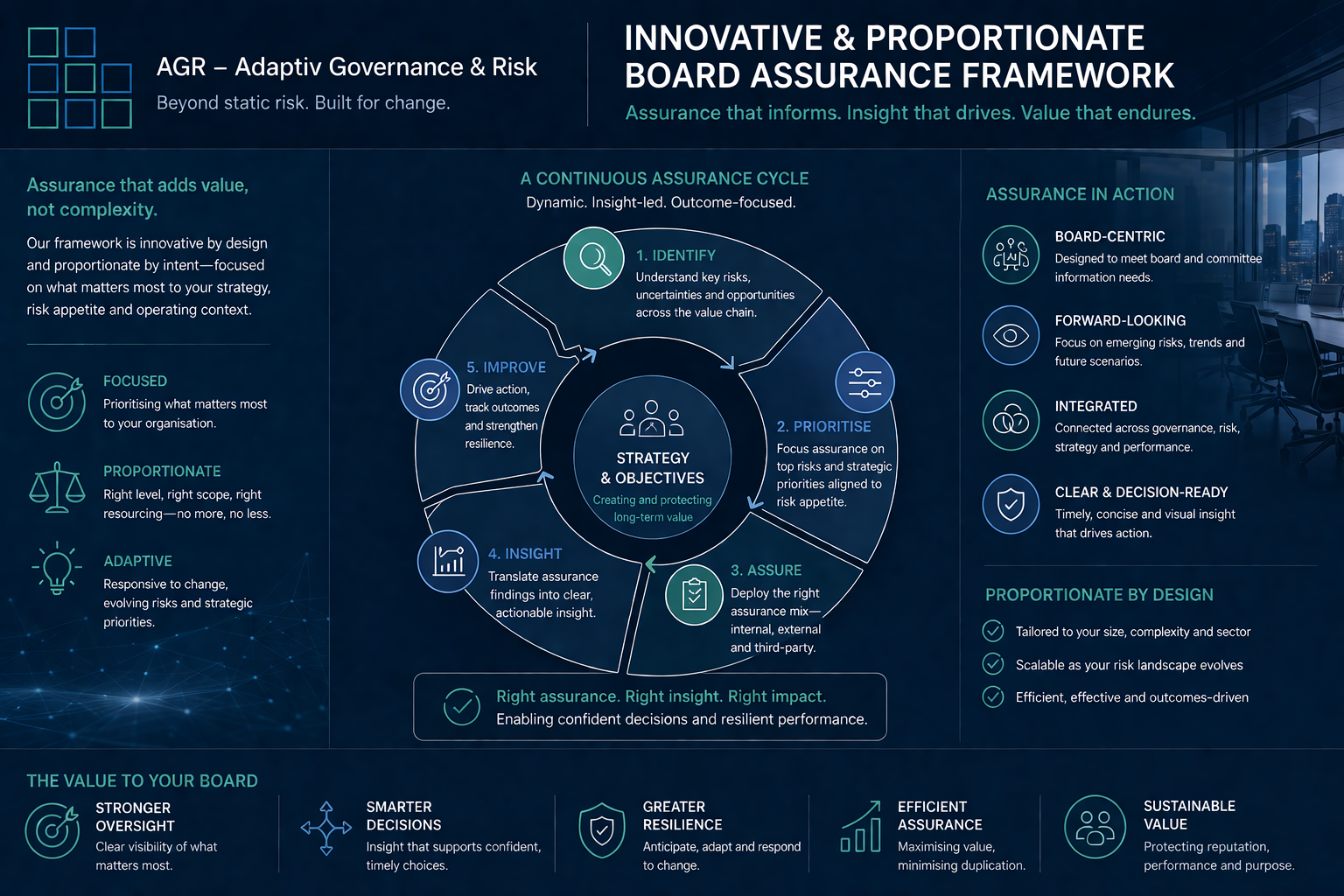 Board Assurance Framework