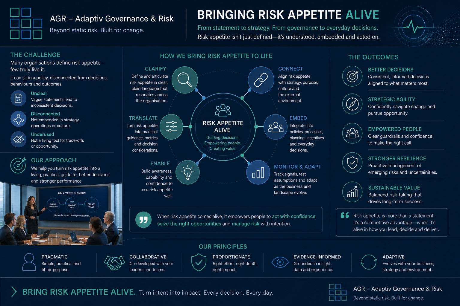 Transformational Risk Appetite