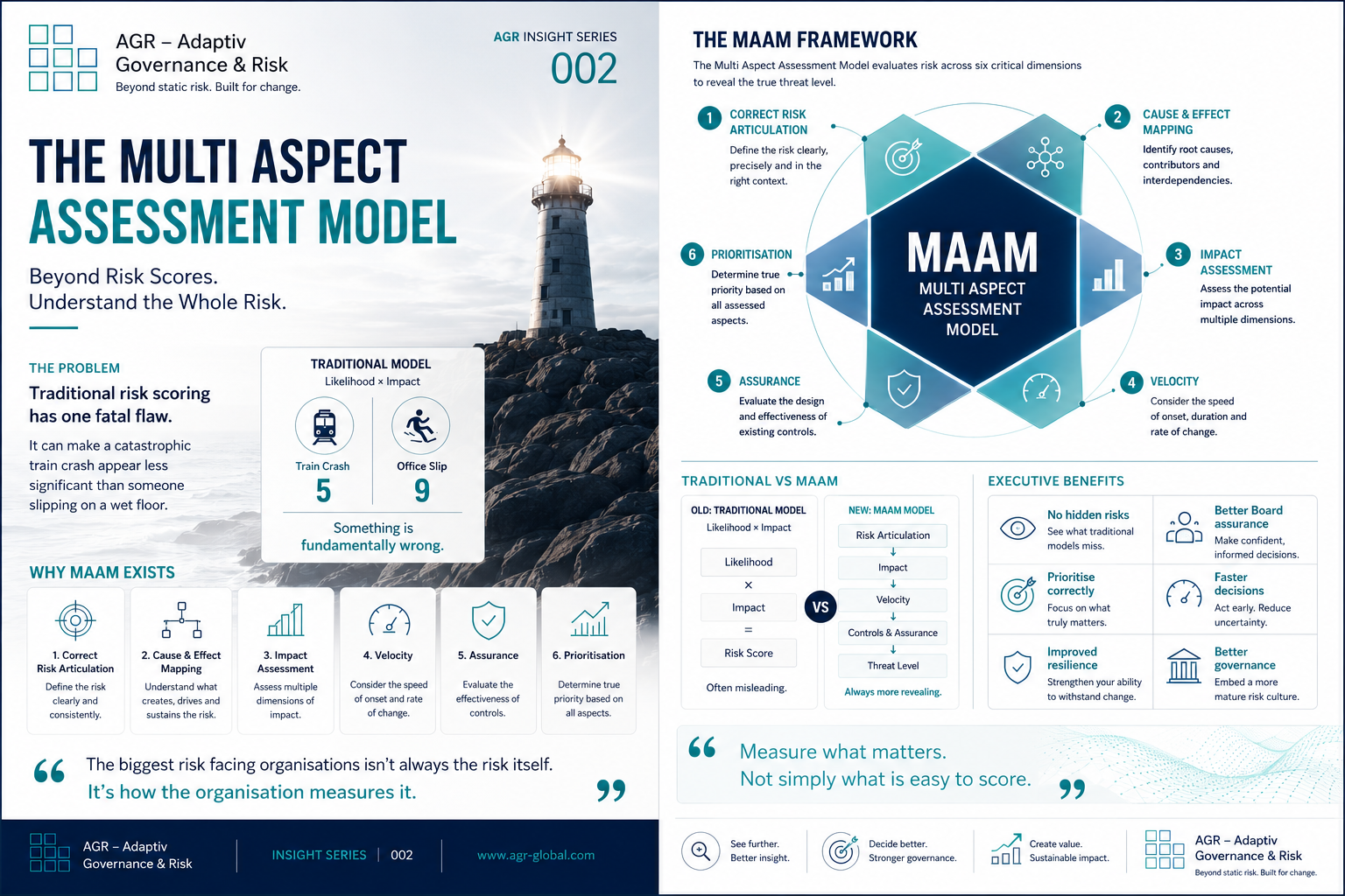 AGR Insight 002