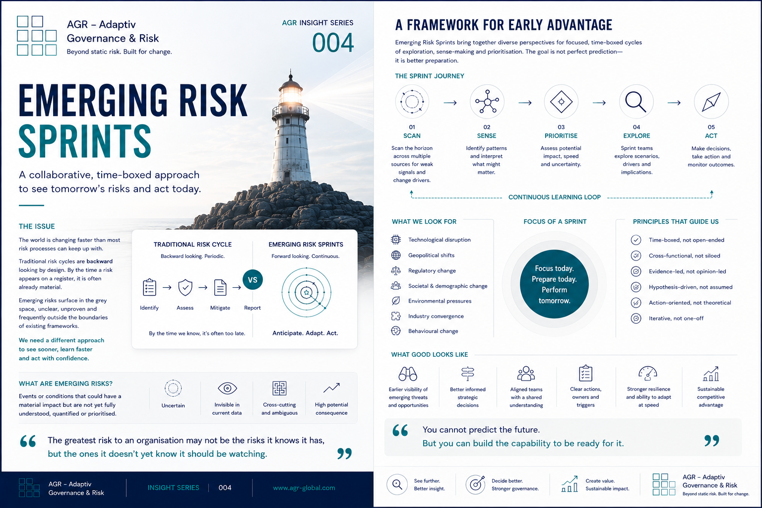 AGR Insight 004